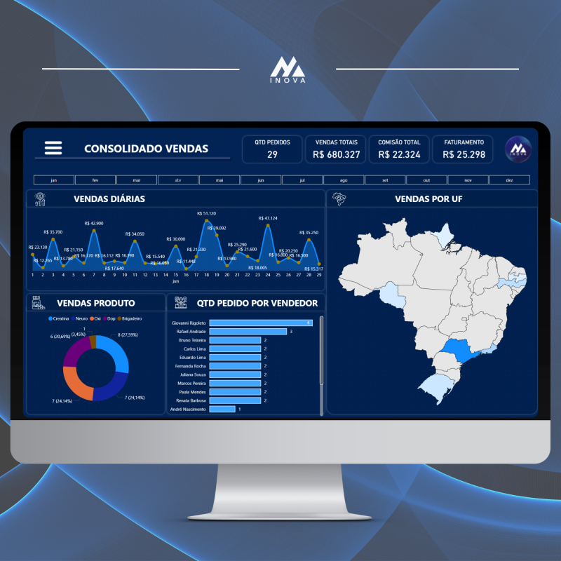 1.5-deb4fee8 MM Inova | Transformando Dados em Decis&otilde;es Inteligentes