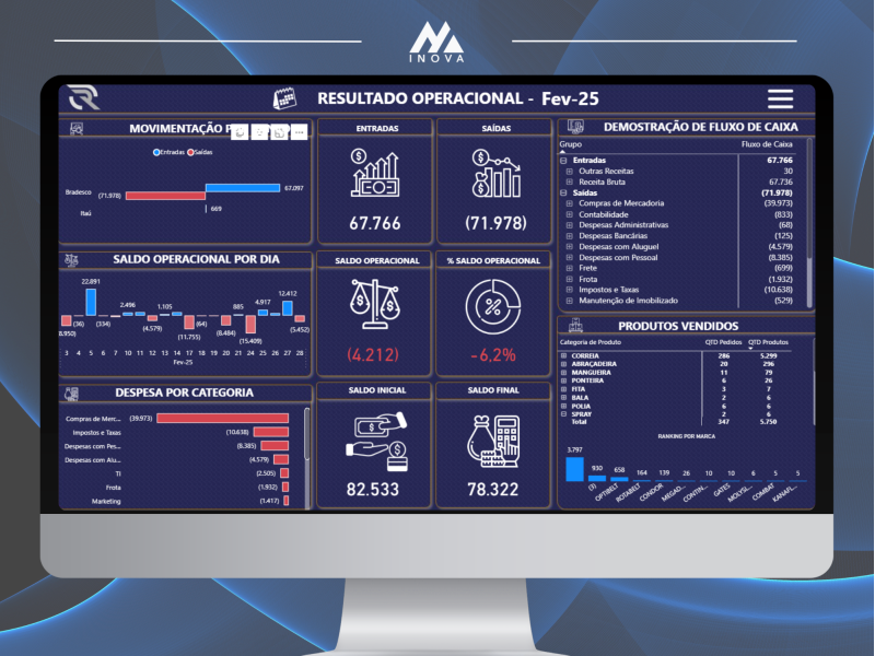 3-ea23548b Servi&ccedil;os - MM Inova