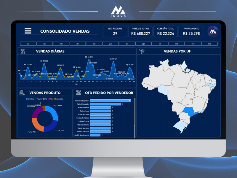 4-ee5a03b7 Servi&ccedil;os - MM Inova